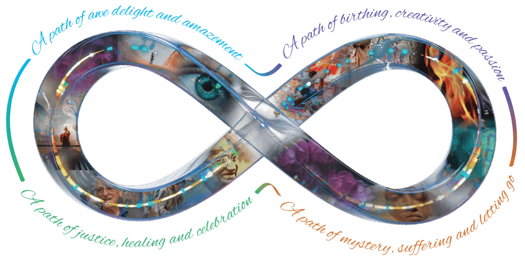 Creation Spirituality Communities Logo